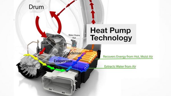 Công nghệ HeatPump Bosch WTH85V0GPL